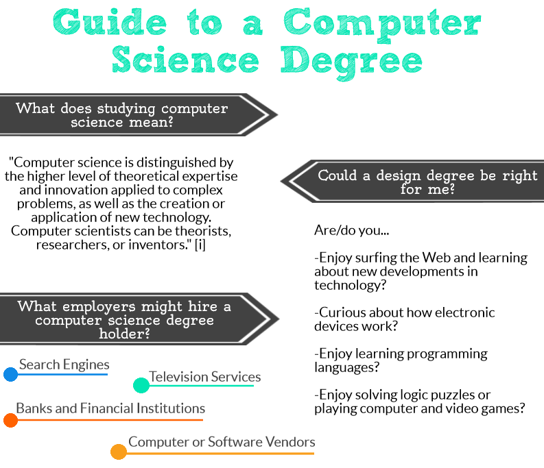 Computer Programming degree courses Computer Programming degree courses